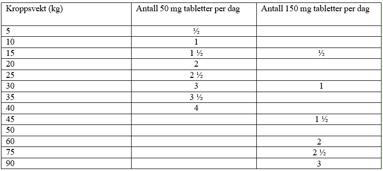 Et bilde som inneholder tekst, nummer, Font, lineKI-generert innhold kan være feil.