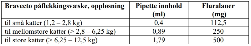 Et bilde som inneholder tekst, skjermbilde, Font, lineKI-generert innhold kan være feil.