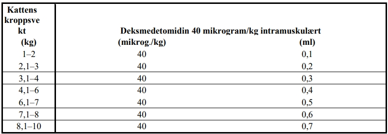 Et bilde som inneholder tekst, skjermbilde, nummer, lineKI-generert innhold kan være feil.