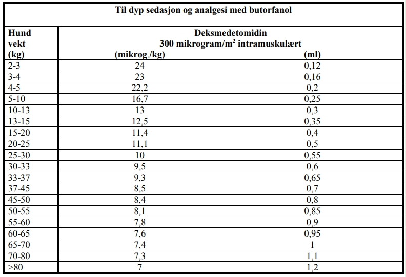 Et bilde som inneholder tekst, skjermbilde, nummer, lineKI-generert innhold kan være feil.