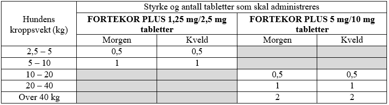 Et bilde som inneholder tekst, Font, nummer, skjermbildeKI-generert innhold kan være feil.