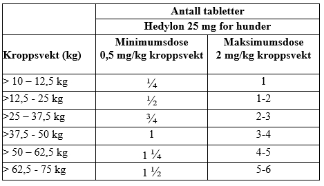 Et bilde som inneholder bordAutomatisk generert beskrivelse