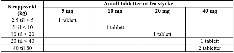 Et bilde som inneholder tekst, Font, nummer, lineKI-generert innhold kan være feil.