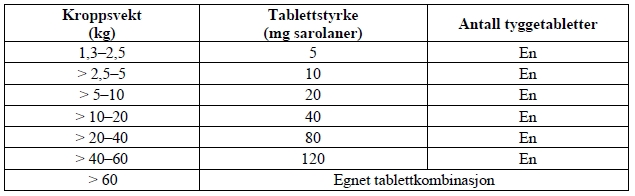 Et bilde som inneholder tekst, nummer, Font, skjermbildeKI-generert innhold kan være feil.
