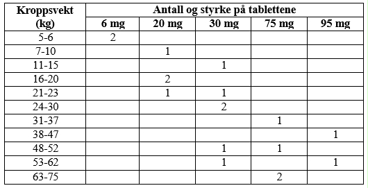 Et bilde som inneholder tekst, nummer, kryssordoppgave, FontKI-generert innhold kan være feil.