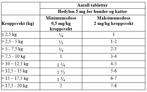 Et bilde som inneholder bordAutomatisk generert beskrivelse